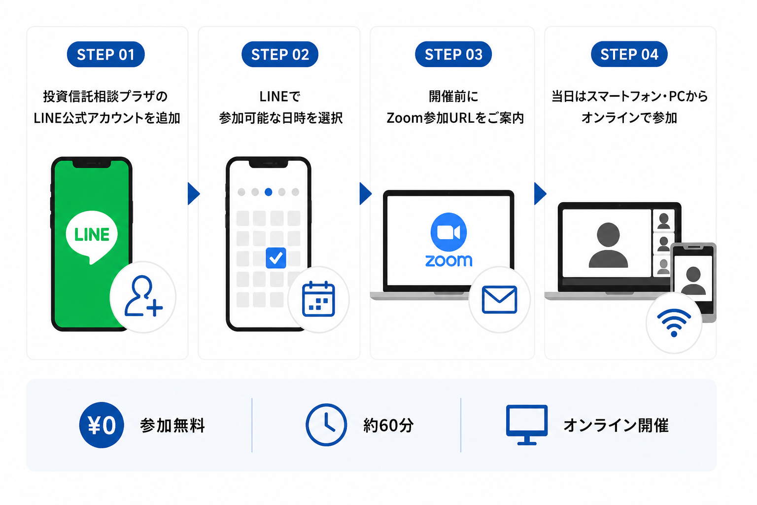 オンラインセミナー参加方法